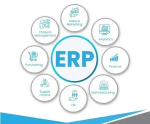 ERP system modules for mid-market businesses in 2025, showing integrated functions like analytics, finance, HR, supply chain, and sales